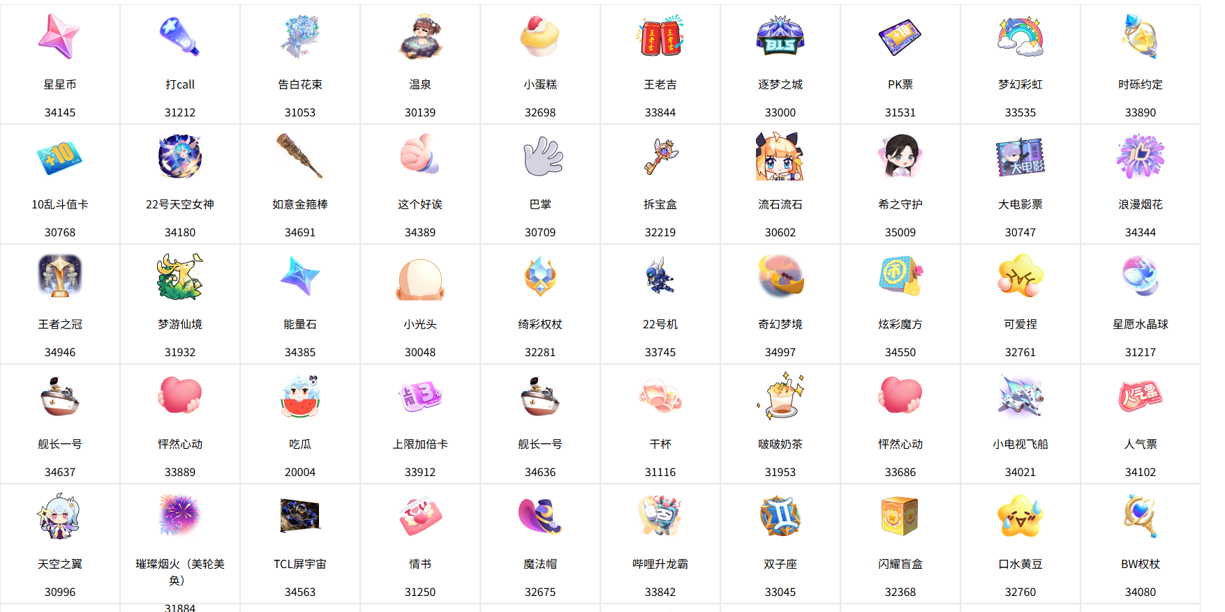 哔哩哔哩礼物图